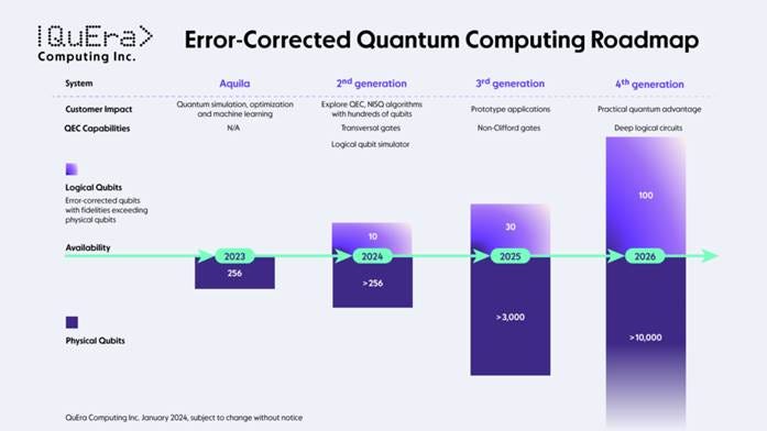 A diagram of error-correcting quantum computing

AI-generated content may be incorrect.