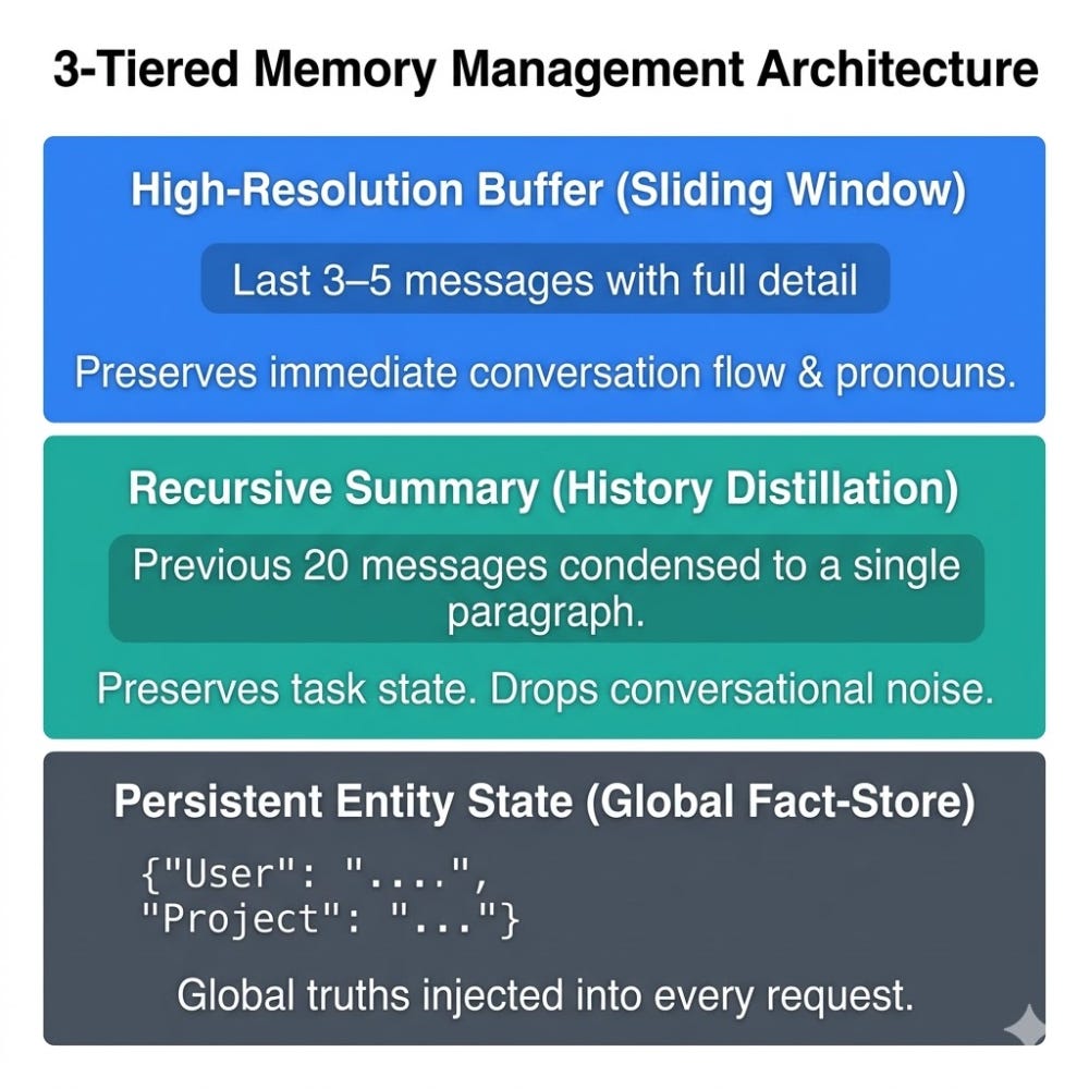 Beyond Prompting — Building the Context Stack