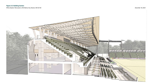 NWSL Boston Stadium Renderings