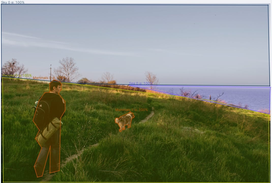 Image of Semantic Segmentation Image of Semantic Segmentation