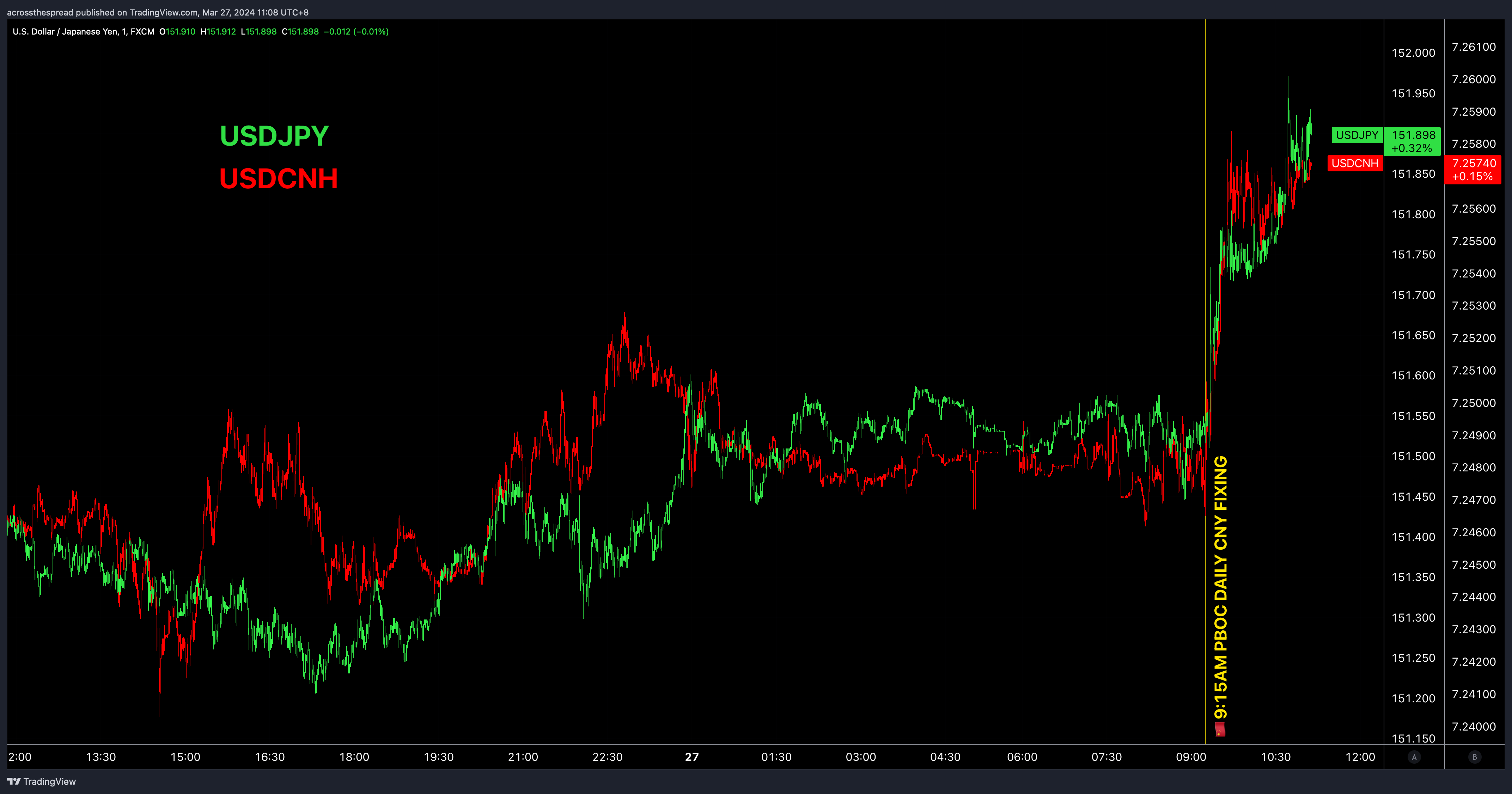 For China, the Yen Just Got Too Cheap - by Weston Nakamura