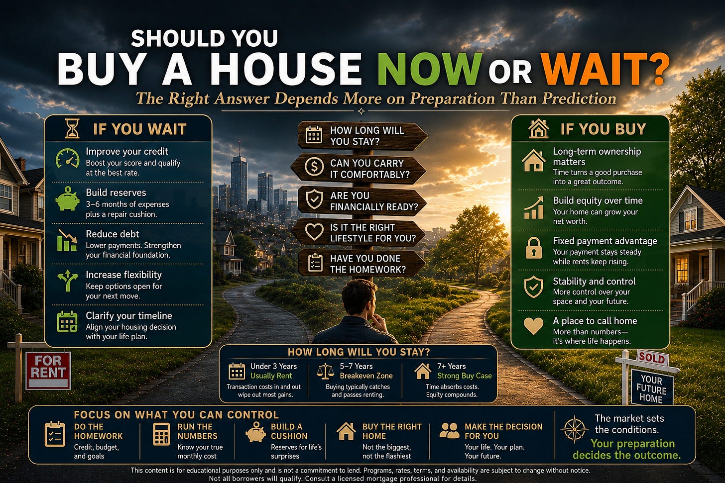 Infographic titled “Should You Buy a House Now or Wait?” showing a homebuyer standing at a fork in the road between renting and homeownership. The graphic explains that the decision depends more on preparation than market predictions, highlighting key factors such as time horizon, financial readiness, debt reduction, emergency reserves, homeownership benefits, and the five-to-seven-year breakeven period for buying versus renting. Designed for a 2026 housing market analysis article focused on mortgage readiness, affordability, and long-term homeownership decisions Infographic titled “Should You Buy a House Now or Wait?” showing a homebuyer standing at a fork in the road between renting and homeownership. The graphic explains that the decision depends more on preparation than market predictions, highlighting key factors such as time horizon, financial readiness, debt reduction, emergency reserves, homeownership benefits, and the five-to-seven-year breakeven period for buying versus renting. Designed for a 2026 housing market analysis article focused on mortgage readiness, affordability, and long-term homeownership decisions