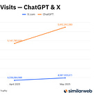 The ChatGPT Takeover of X