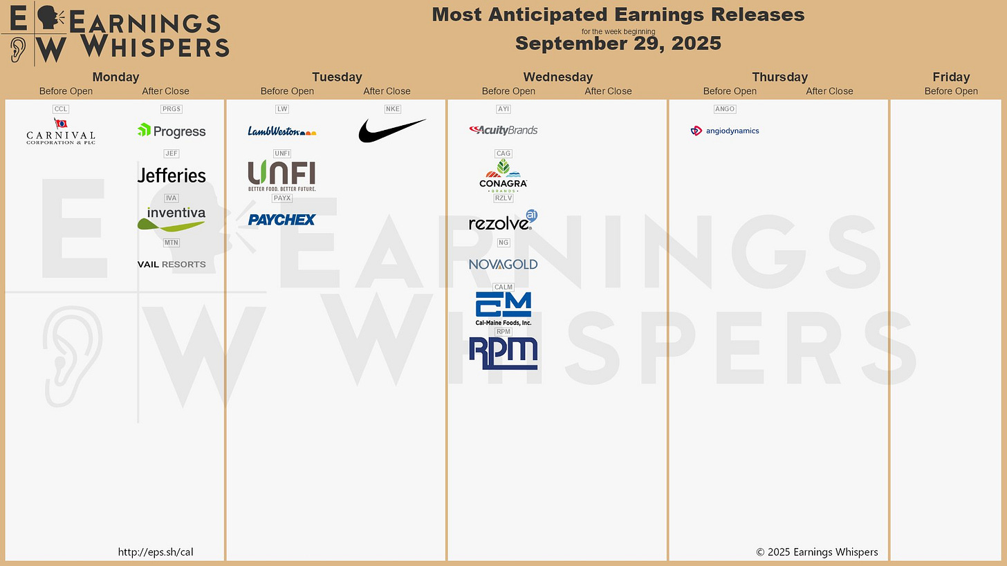 The most anticipated earnings releases for the week of September 29, 2025, are Nike #NKE, Carnival #CCL, Progress Software #PRGS, Jefferies Financial #JEF, Acuity Brands #AYI, Conagra Brands #CAG, Inventiva #IVA, Vail Resorts #MTN, Lamb Weston #LW, and Rezolve AI #RZLV.