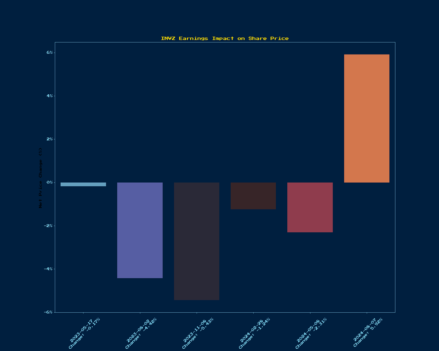 Generated Chart 1