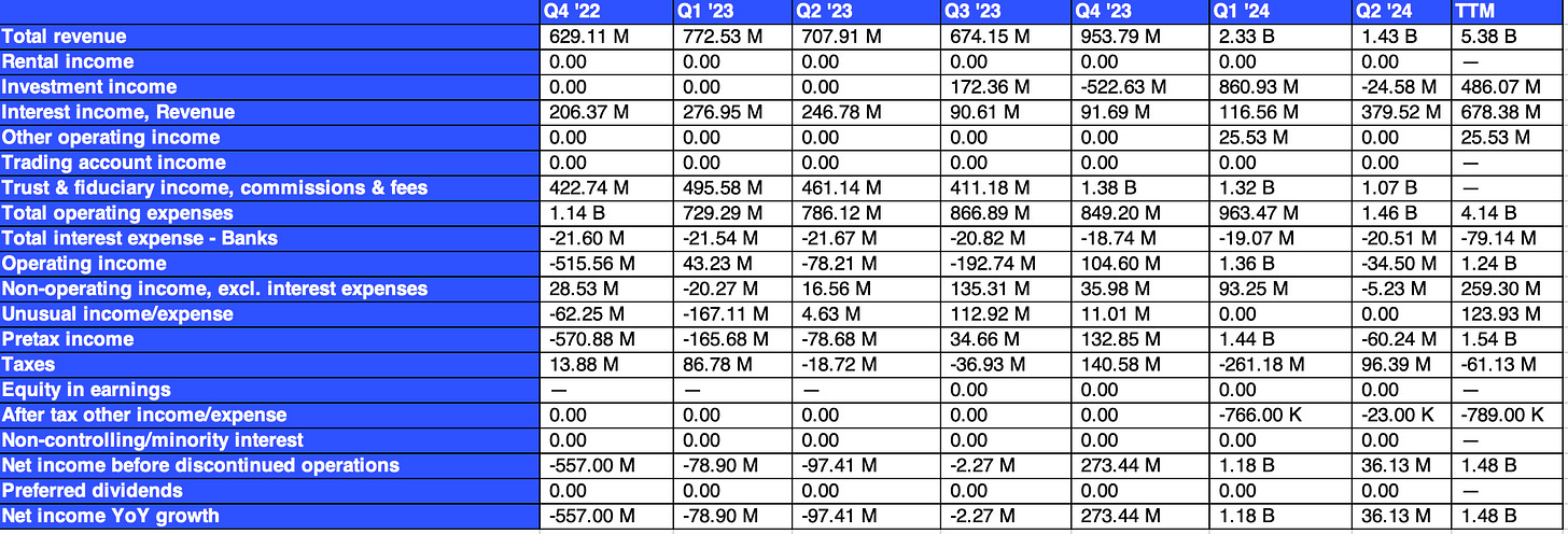 Income Statement