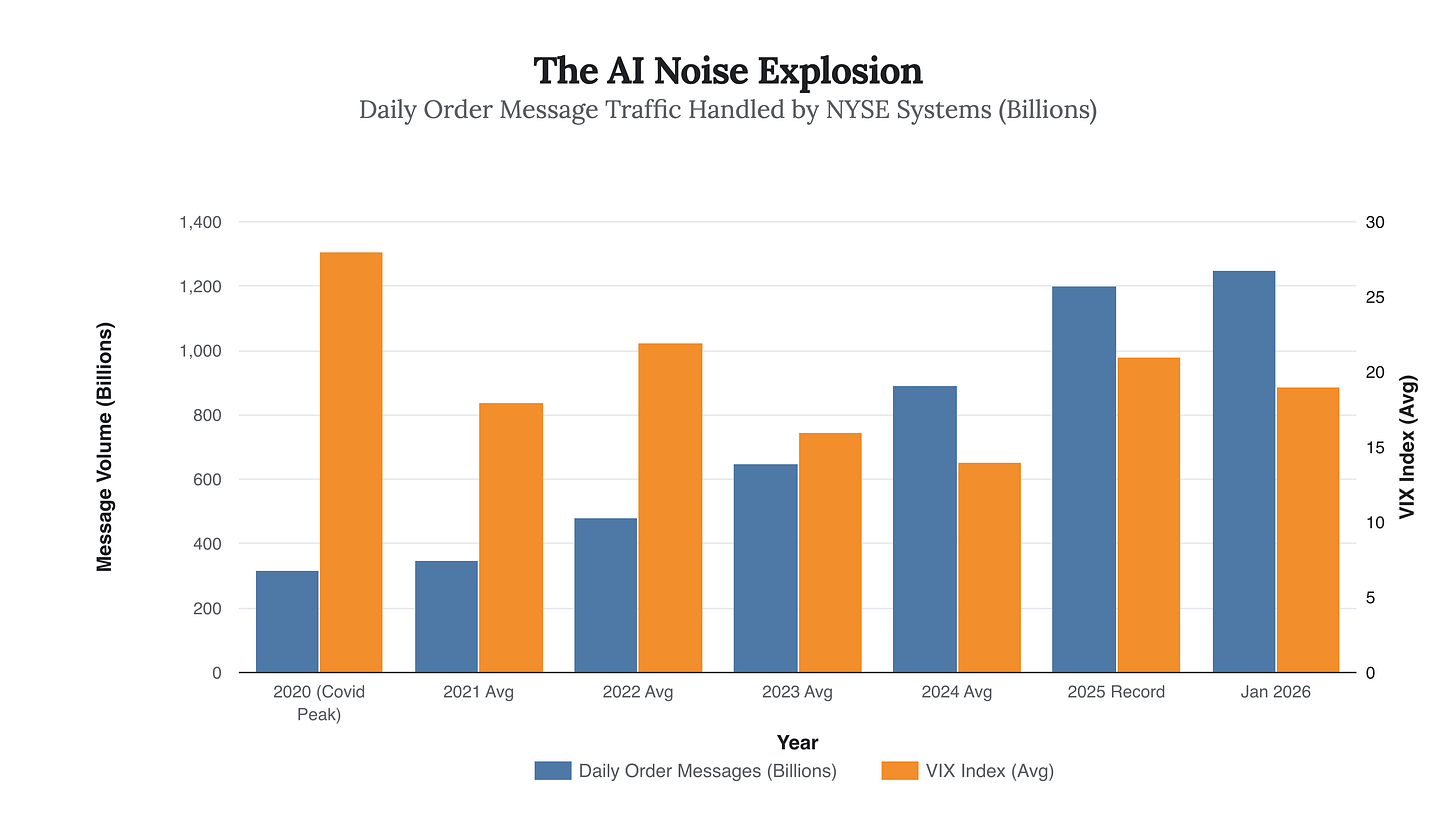 Generated Chart Generated Chart