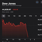 Trump Announces Big Tariffs For Our Friends, Little Tariffs For China