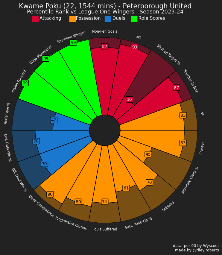 A colorful circle with numbers and letters

Description automatically generated with medium confidence