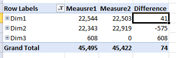 Excel olap pivot table with calculated member Excel olap pivot table with calculated member