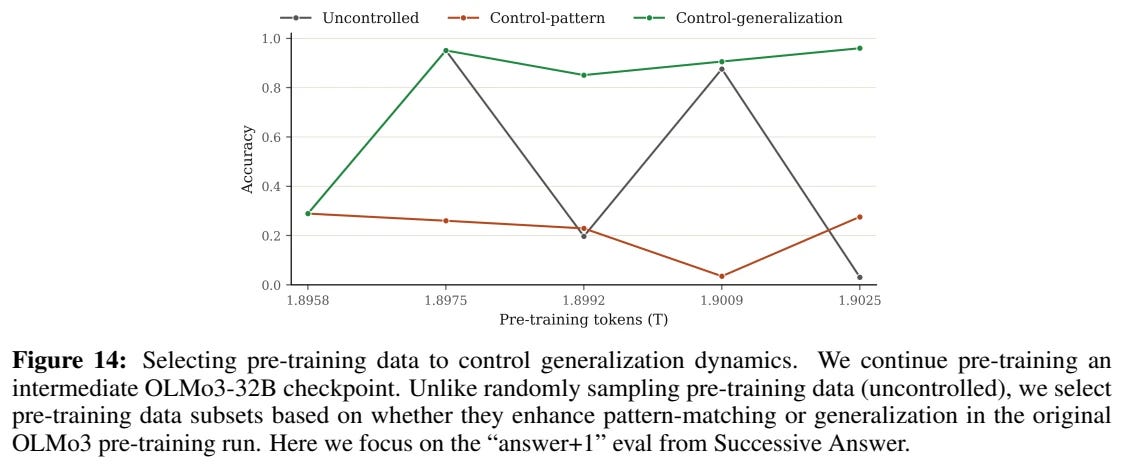 Figure 14 Figure 14