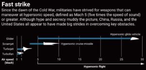 space force space force