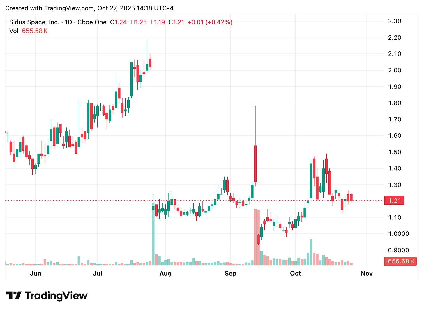 TradingView chart TradingView chart