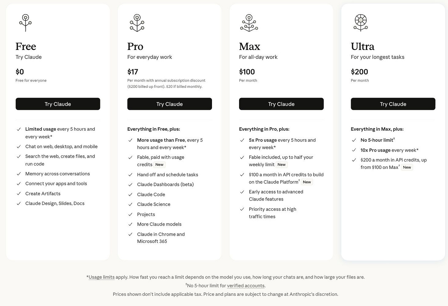 Anthropic’s current pricing page shows Free, Pro, Max and Ultra, including Max at $100 a month, Ultra at $200 and the verified-account condition for removing Ultra’s five-hour limit. Anthropic’s current pricing page shows Free, Pro, Max and Ultra, including Max at $100 a month, Ultra at $200 and the verified-account condition for removing Ultra’s five-hour limit.