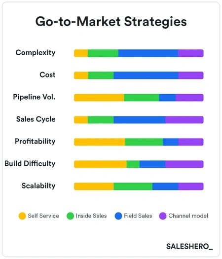 HubSpot Flywheel model graphic