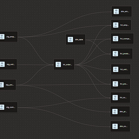 Practice Project: Checkpoint 2