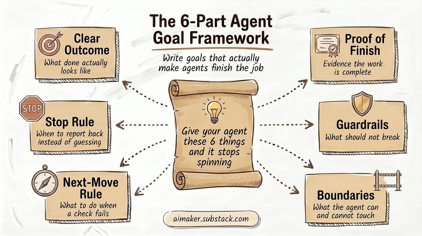 Six-part AI agent completion criteria framework with outcome, proof, guardrails, boundaries, next-move rule, and stop rule Six-part AI agent completion criteria framework with outcome, proof, guardrails, boundaries, next-move rule, and stop rule