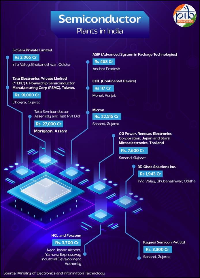 Press Note Details: Press Information Bureau