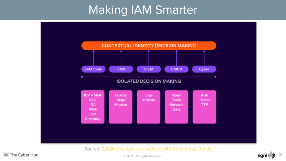 Current Identity Towards Building a Continuous Identity Strategy