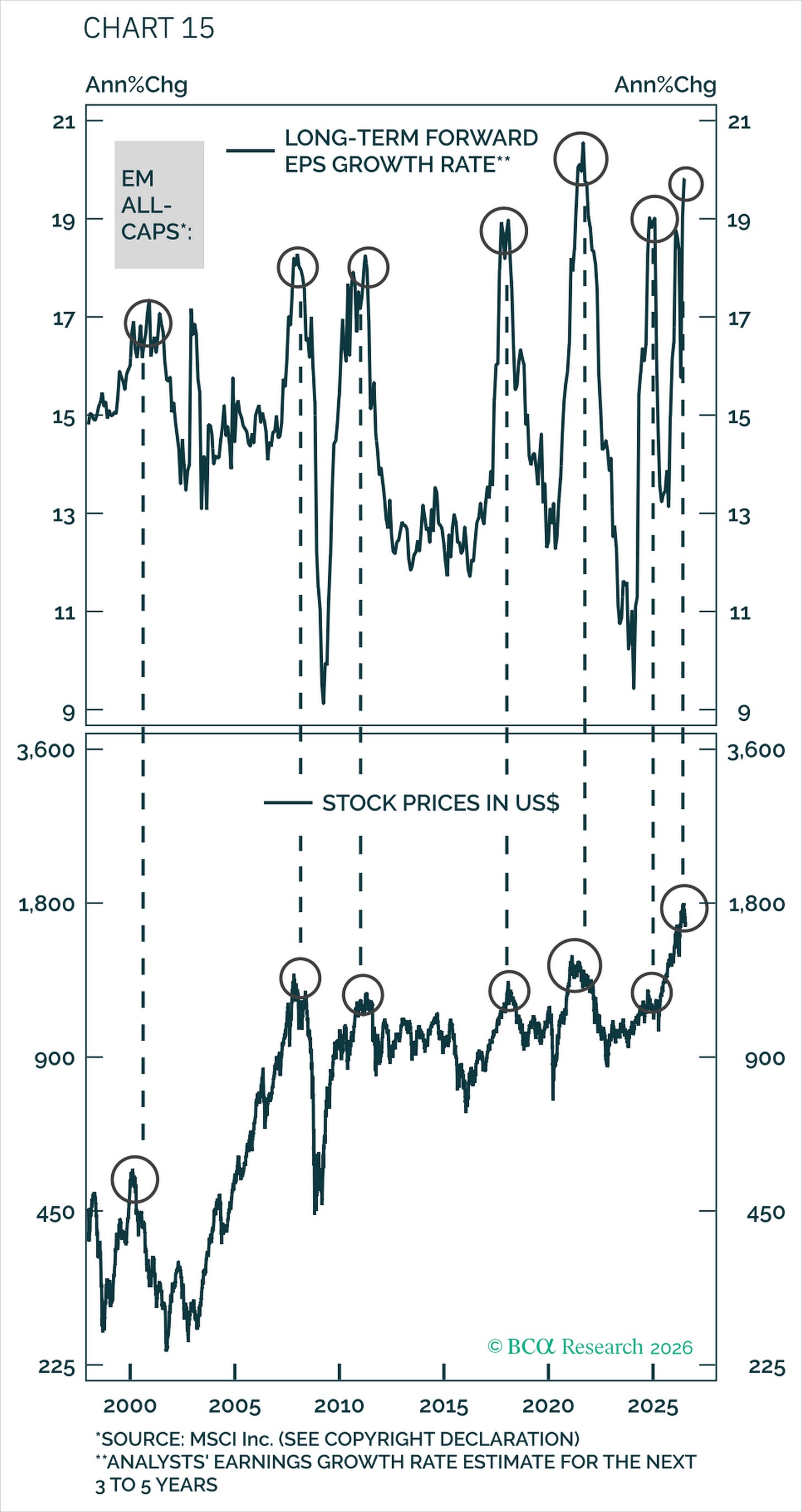 Chart Chart