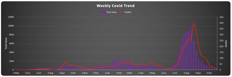 weekly-covid-trends.png