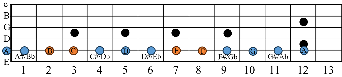 D
b
10
G Ab
11
12
13 D
b
10
G Ab
11
12
13