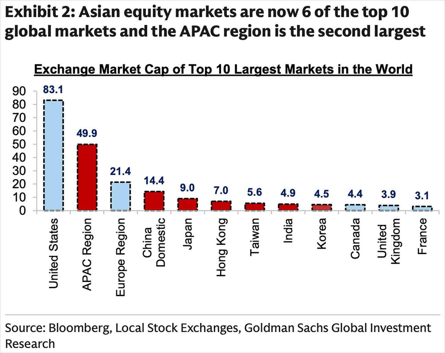 Chart Chart