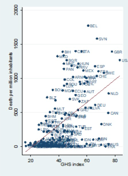 Chart, scatter chart

Description automatically generated