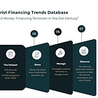 Trends in Terrorist Financing 2020-2025