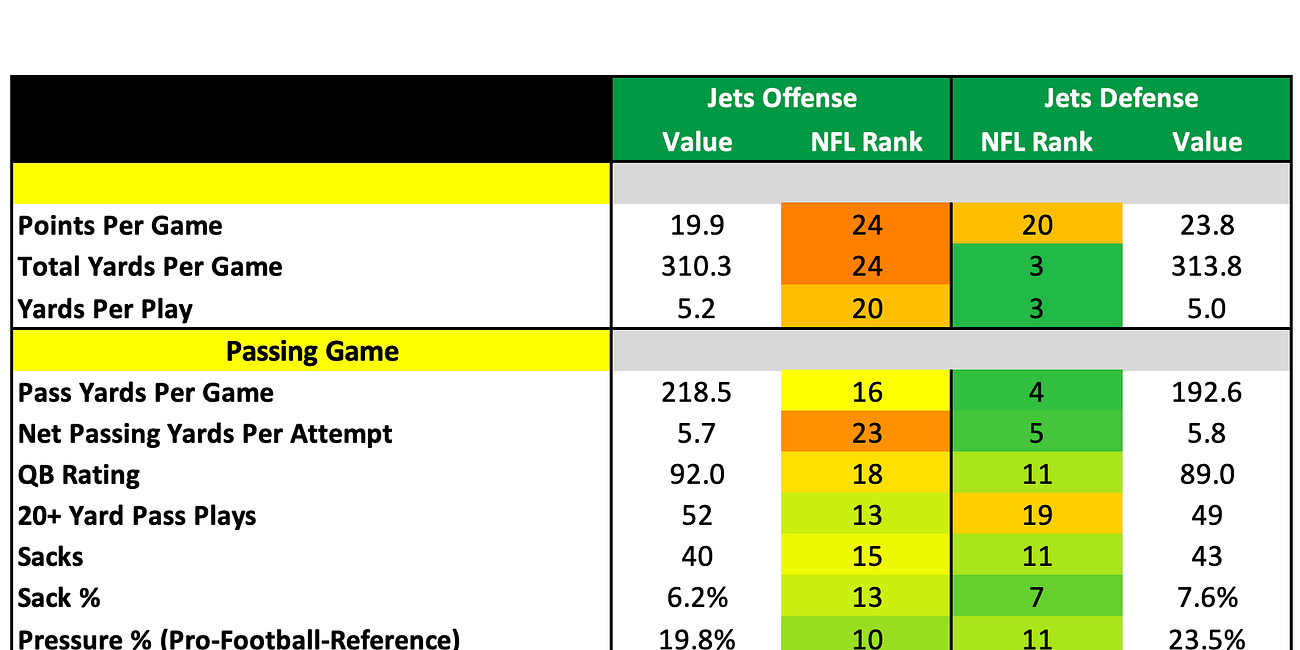 New York Jets 2025 Profile