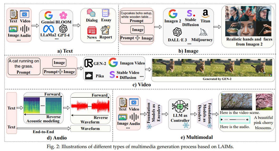 Article content Article content