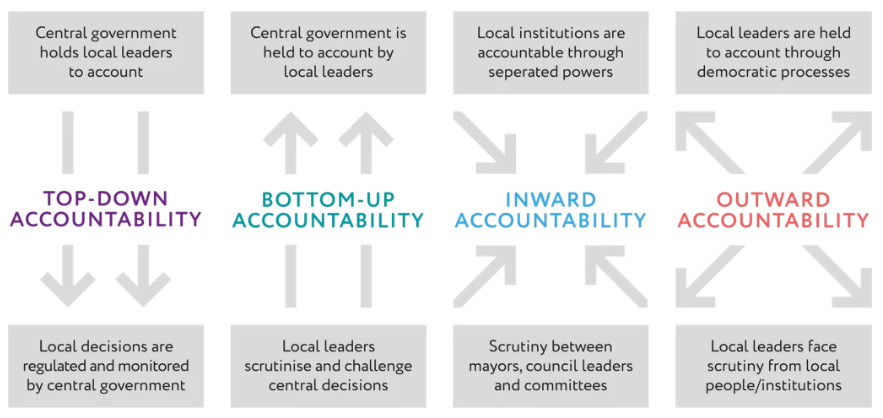 #5 Do we need more accountability in local government?