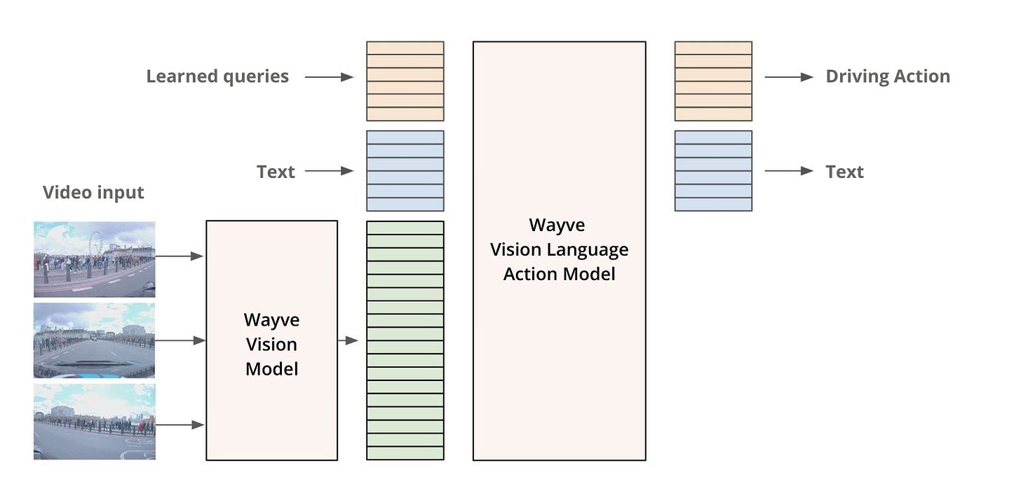 Vision Language Action Display The Ultimate Guide to Visual Language Action Models (VLAM)