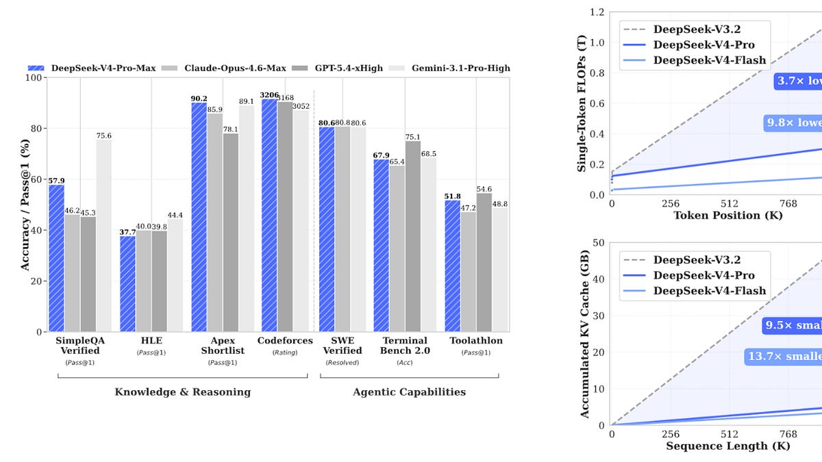 🥇Top AI Papers of the Week
