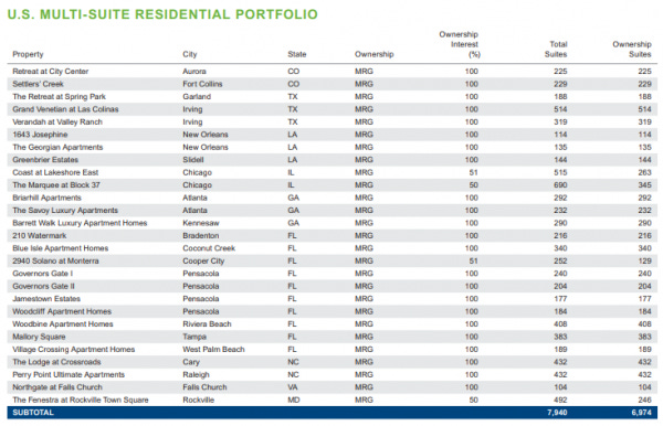 morugard residential reit