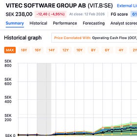 Vitec Software à -62% #2: Victime de l'IA ou Aubaine du Siècle ?