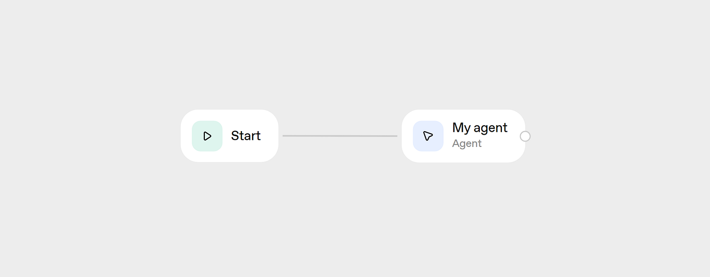 Create a new workflow in OpenAI Platform
