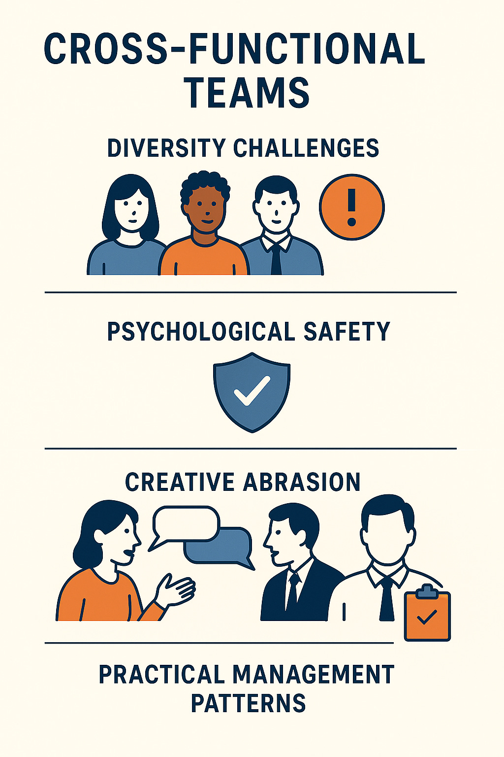 Infographic on Cross-functional Teams and Managing Tensions