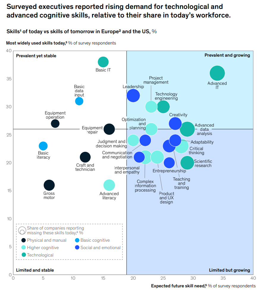 The state of AI in early 2024: Gen AI adoption spikes and starts to ...
