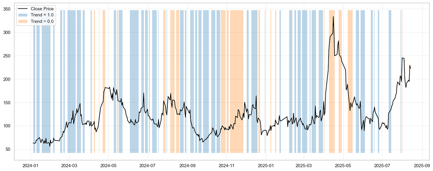 [TECHNICAL INSIGHTS] - FFR VÀ ẢNH HƯỞNG ĐẾN CÁC REGIMES (PHẦN 3)