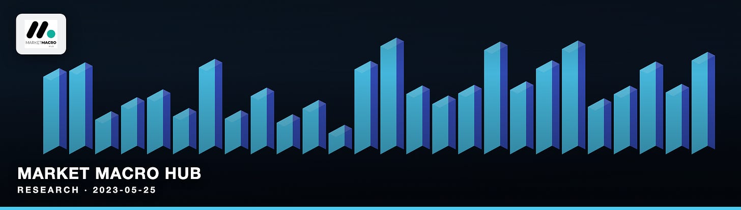 Market Macro Hub