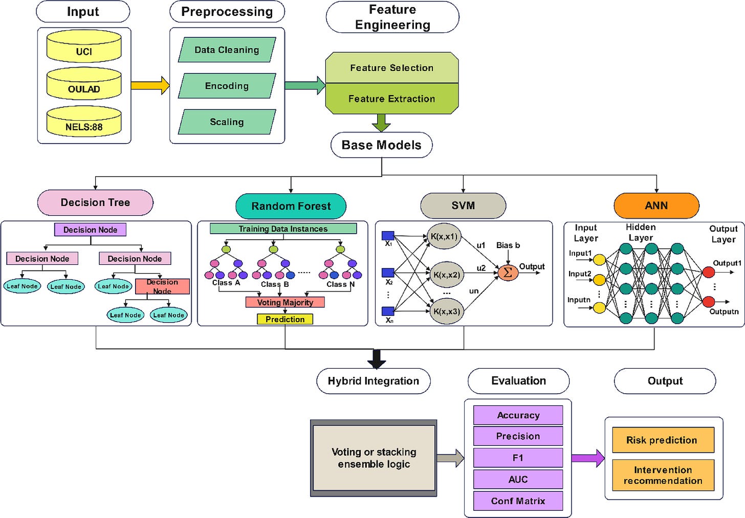 Artificial intelligence in student management systems to enhance academic  performance monitoring and intervention | Scientific Reports
