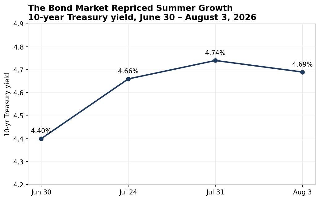 chart_02_treasury_10yr