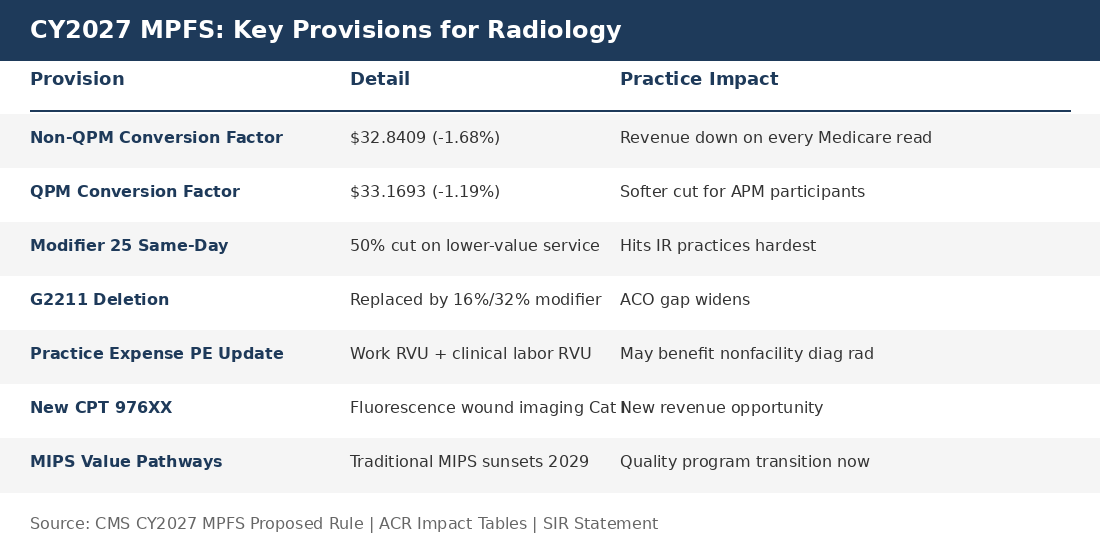 Key provisions table Key provisions table