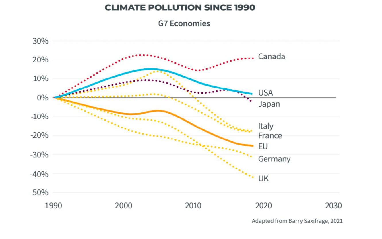 A graph of global pollutionAI-generated content may be incorrect.