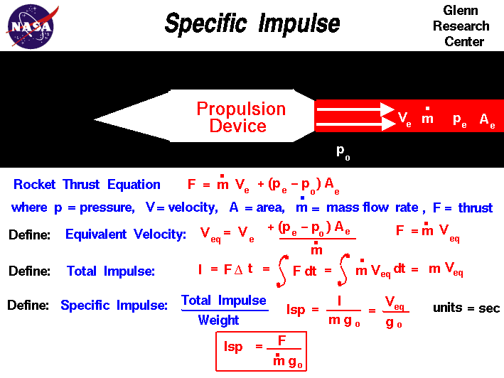 Specific Impulse