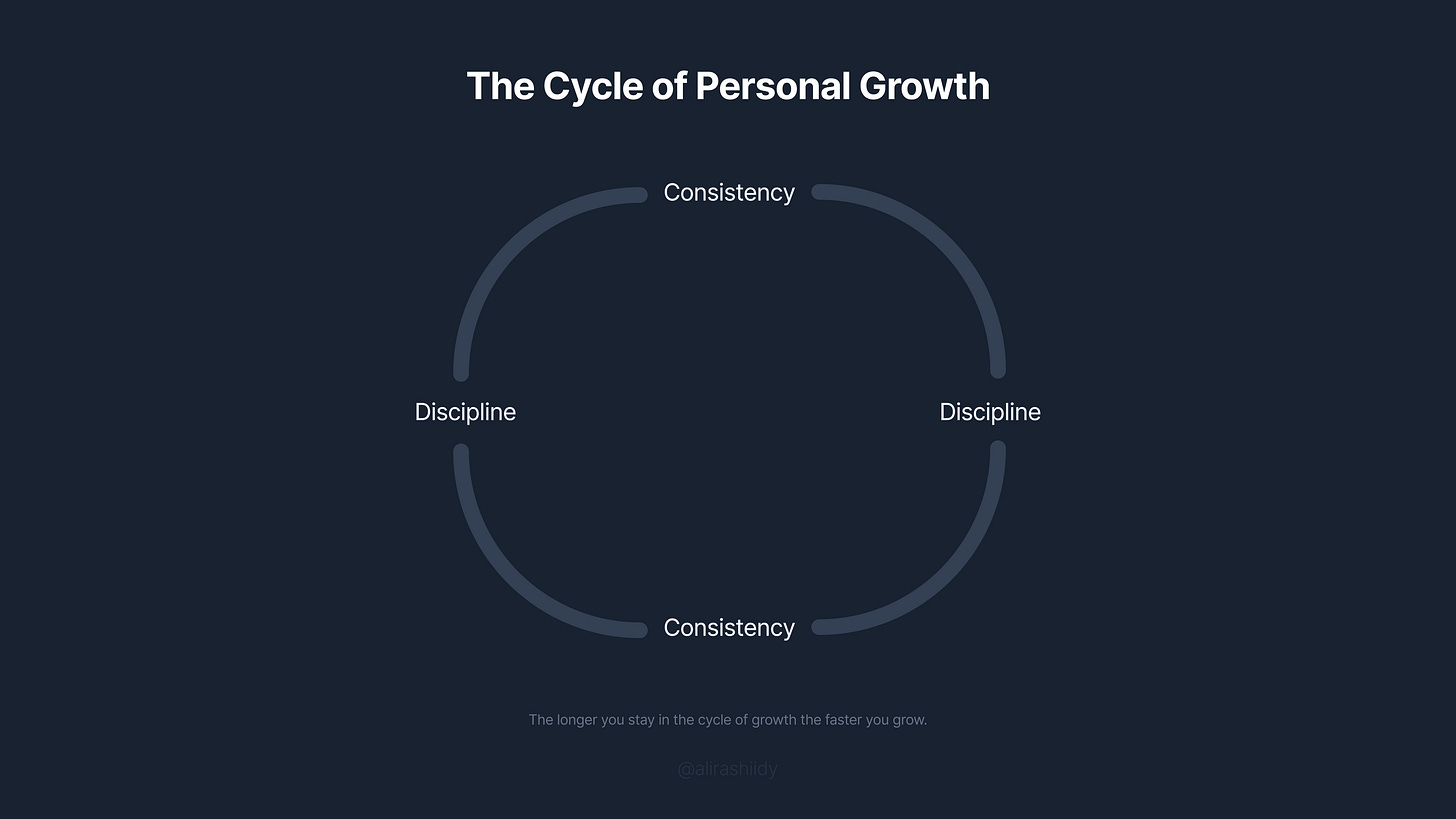 The Cycle of Personal Growth