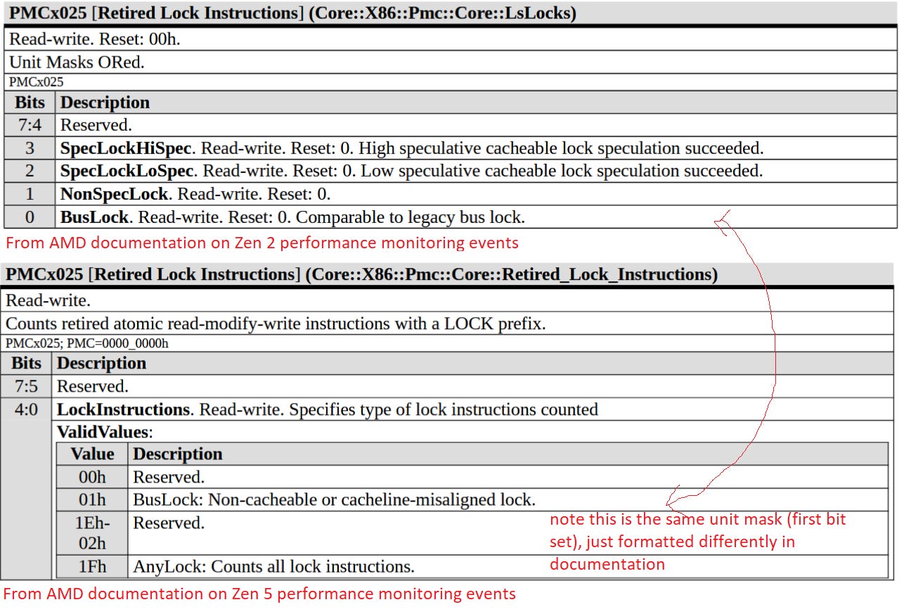 Split Lock Method Investigating Split Locks on x86-64 - by Chester Lam