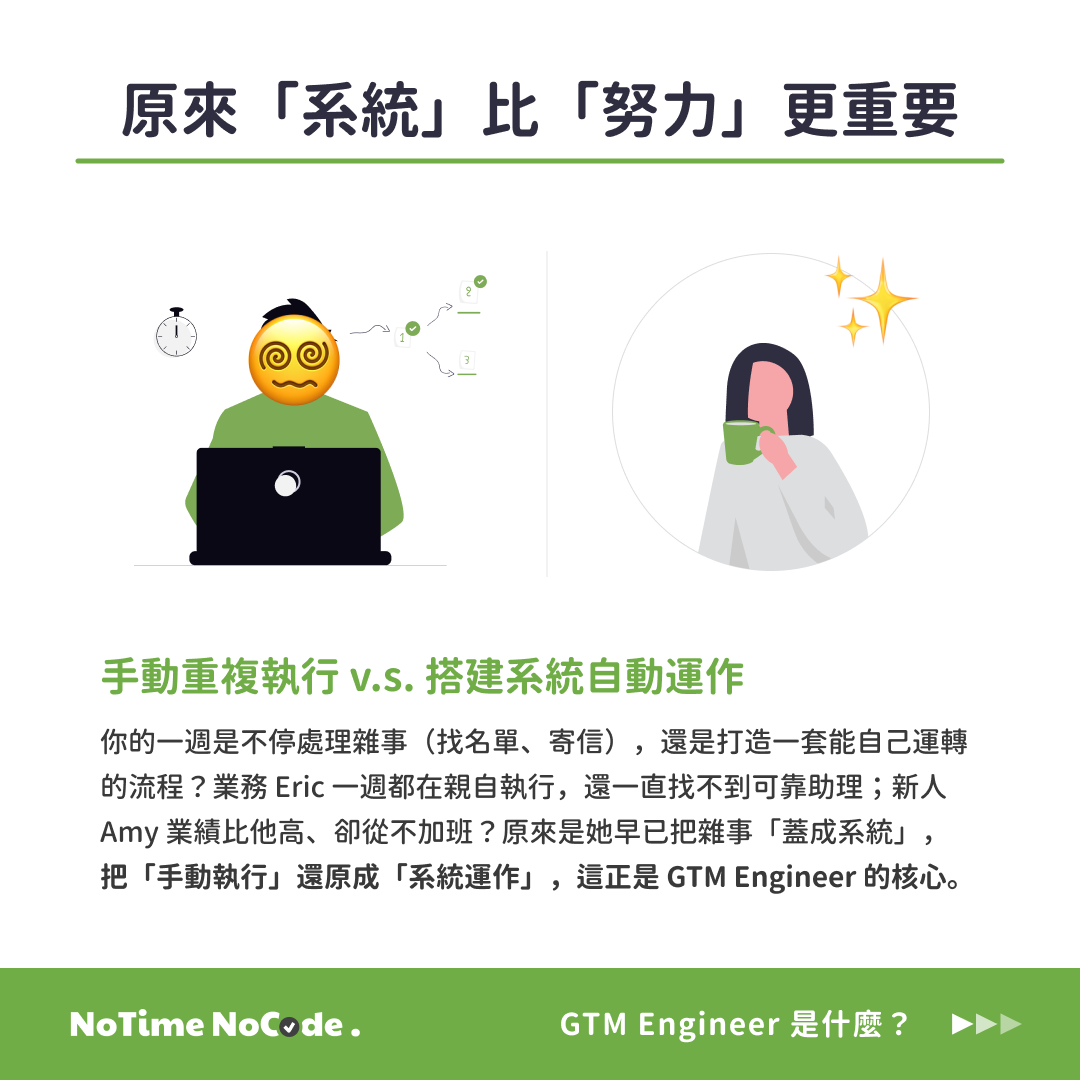 不是不努力，是努力的方向不同。一個在親手跑，一個在設計讓事情自己跑！
