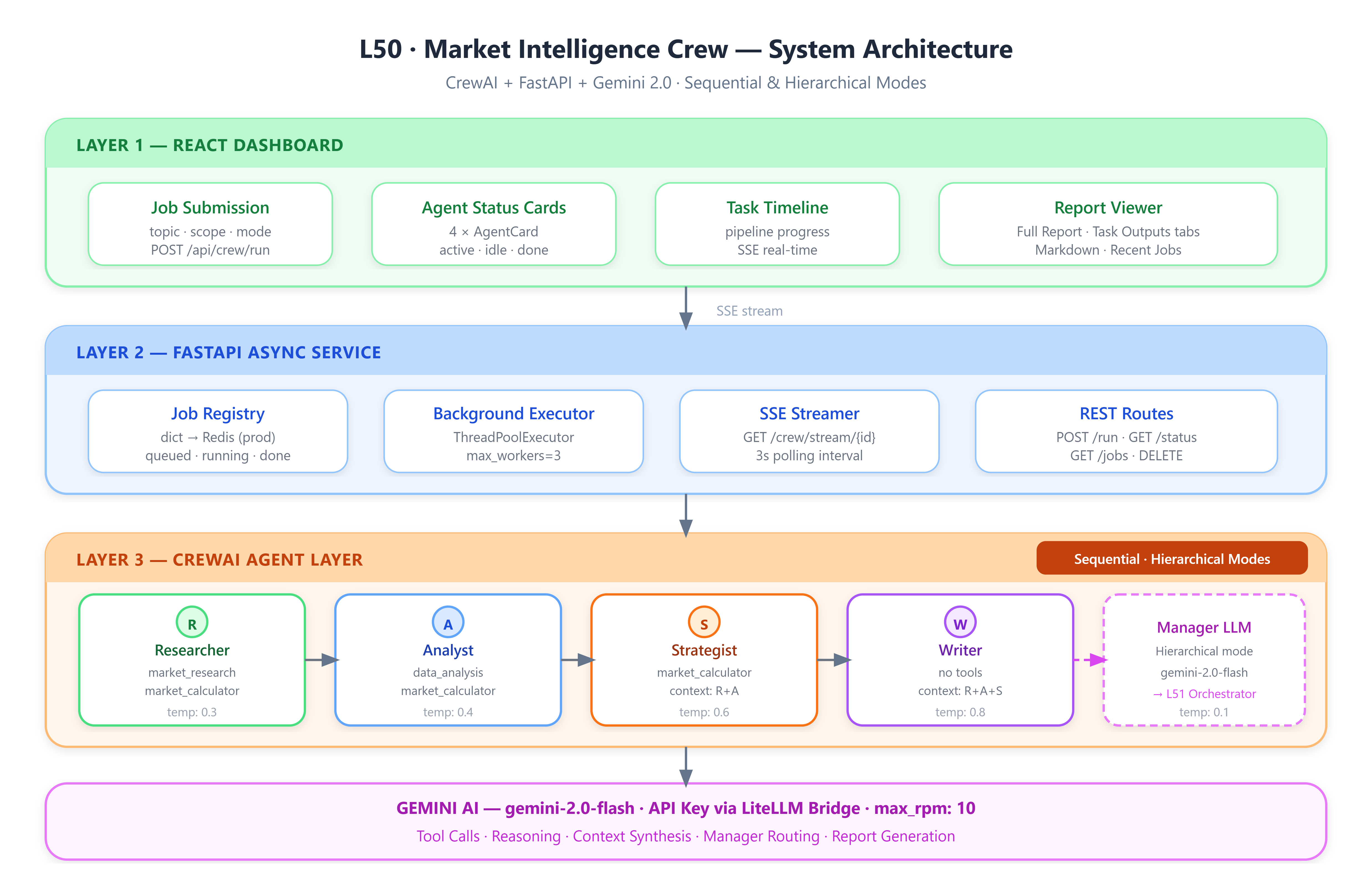 Lesson 50: Hands-On: CrewAI Agent Team Build